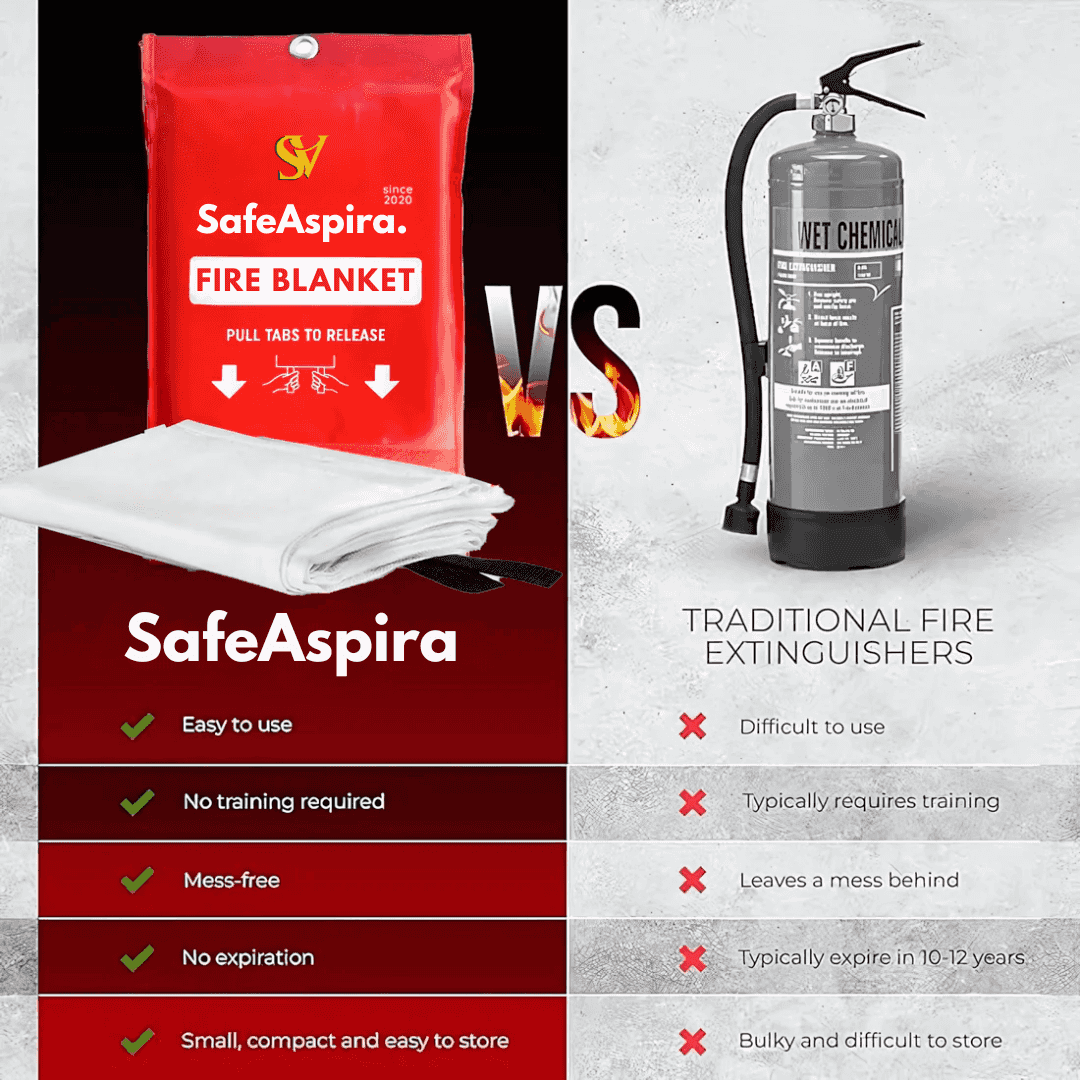SafeAspira™ Emergency Fire Blanket
